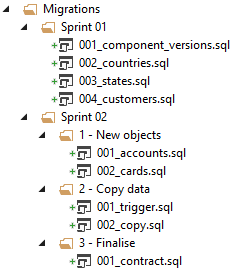 Migrations grouped by sprint number with optional sub folders
