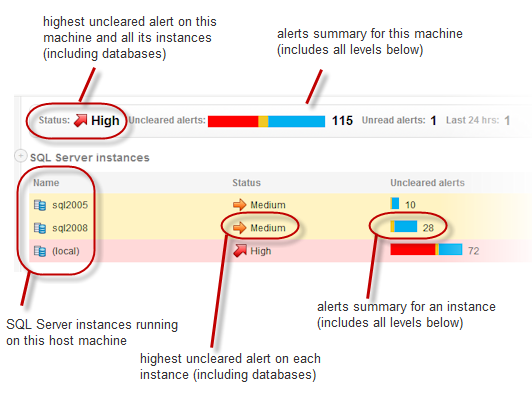 Host Machine Overview Sql Monitor Product Documentation