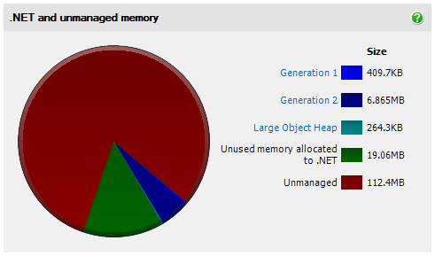 .NET and unmanaged memory section