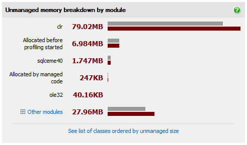 Unmanaged memory breakdown by module section