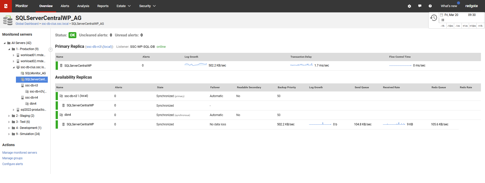 Screenshot of AG overview page in Redgate Monitor