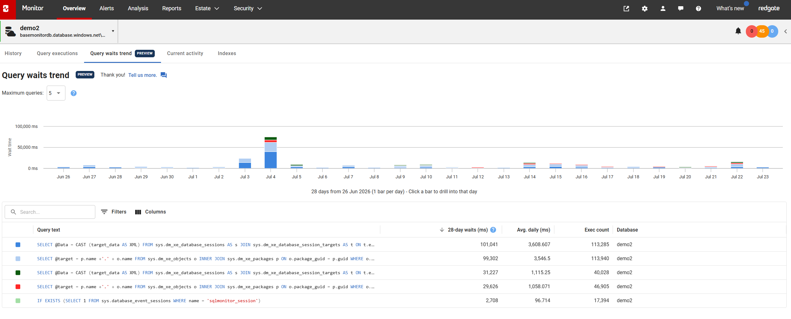 Screenshot of Query waits trend example Screenshot of Query waits trend example