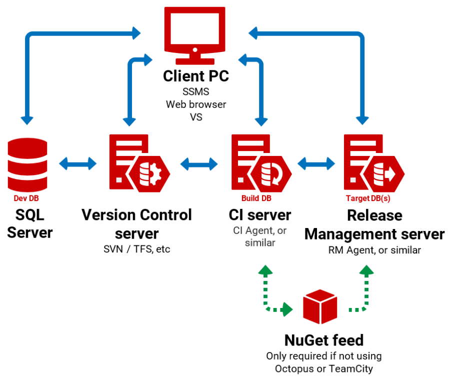 Multi server image