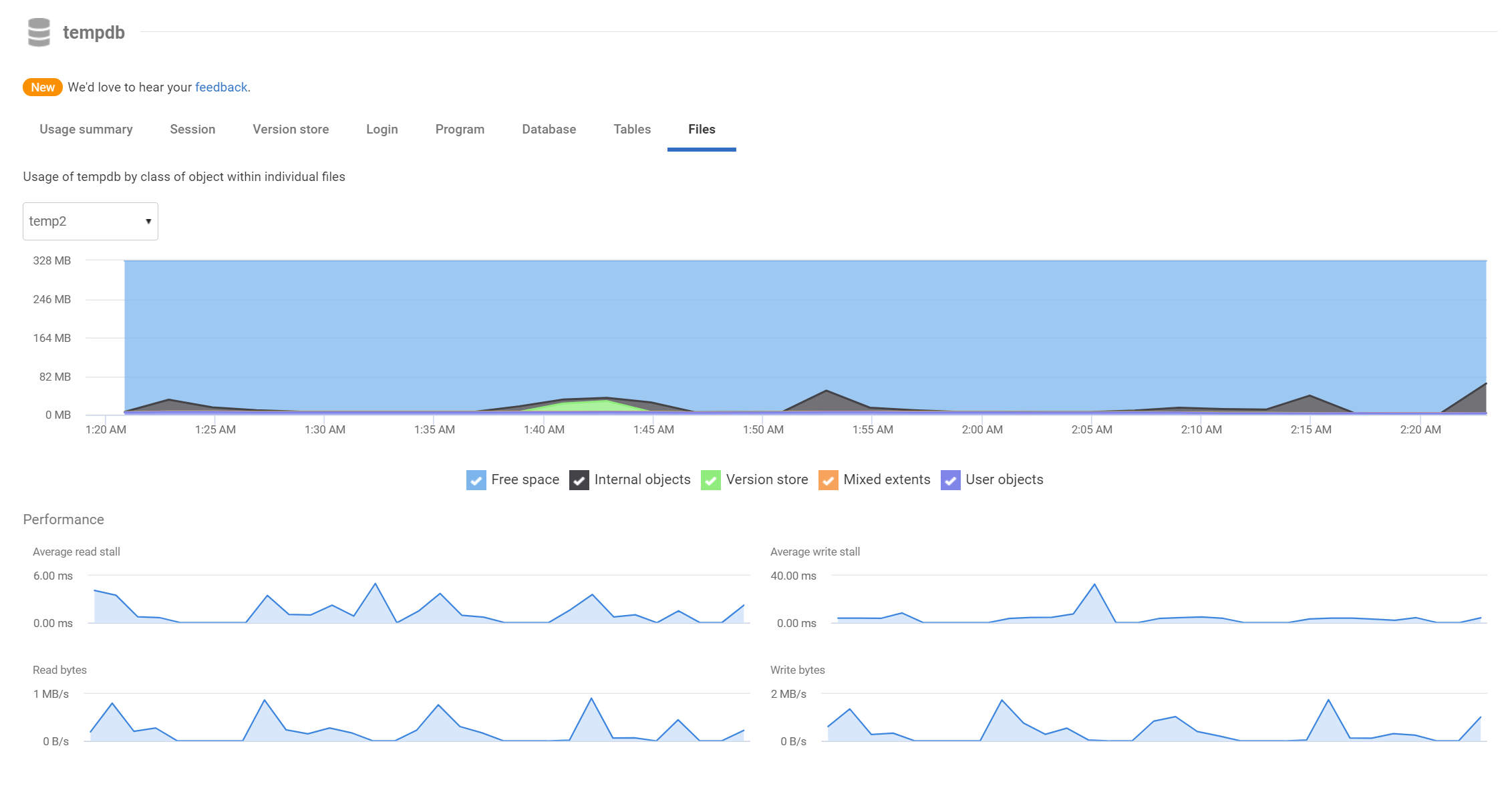 How To Track Tempdb Usage – Sql Server Tempdb Monitoring – FUKD